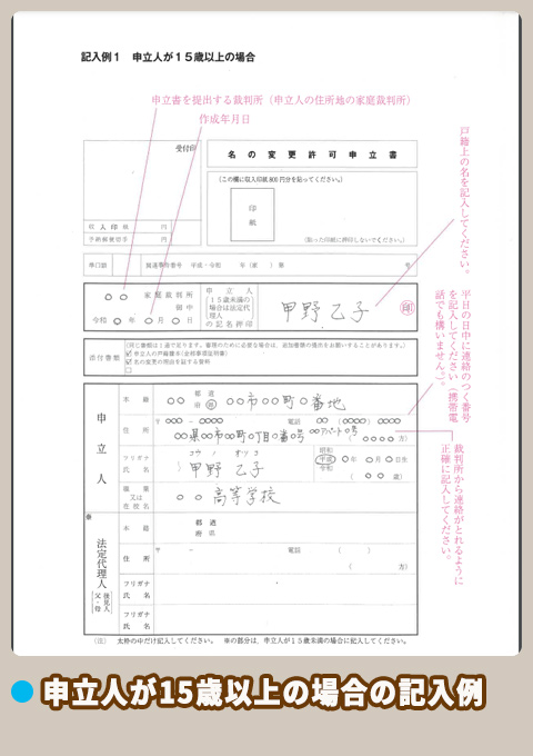 名の変更許可の申立書