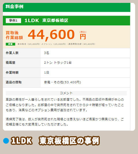 みらいプロセス見積もり