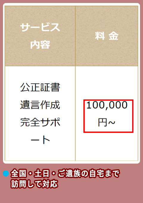 遺産相続手続き代行センターの費用相場