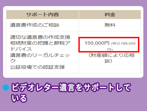 相続サポートセンターの費用相場