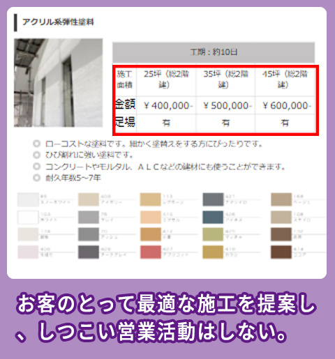 塗装専門店 日成