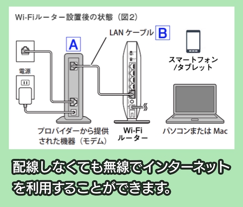 無線タイプ