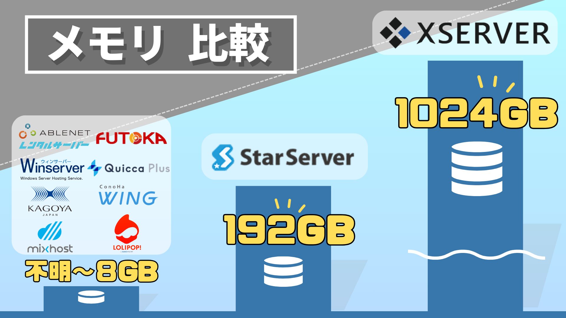 メモリ 比較