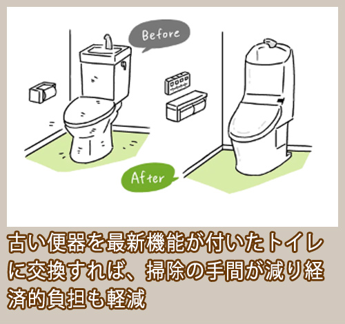古い便器を新しい便器に交換