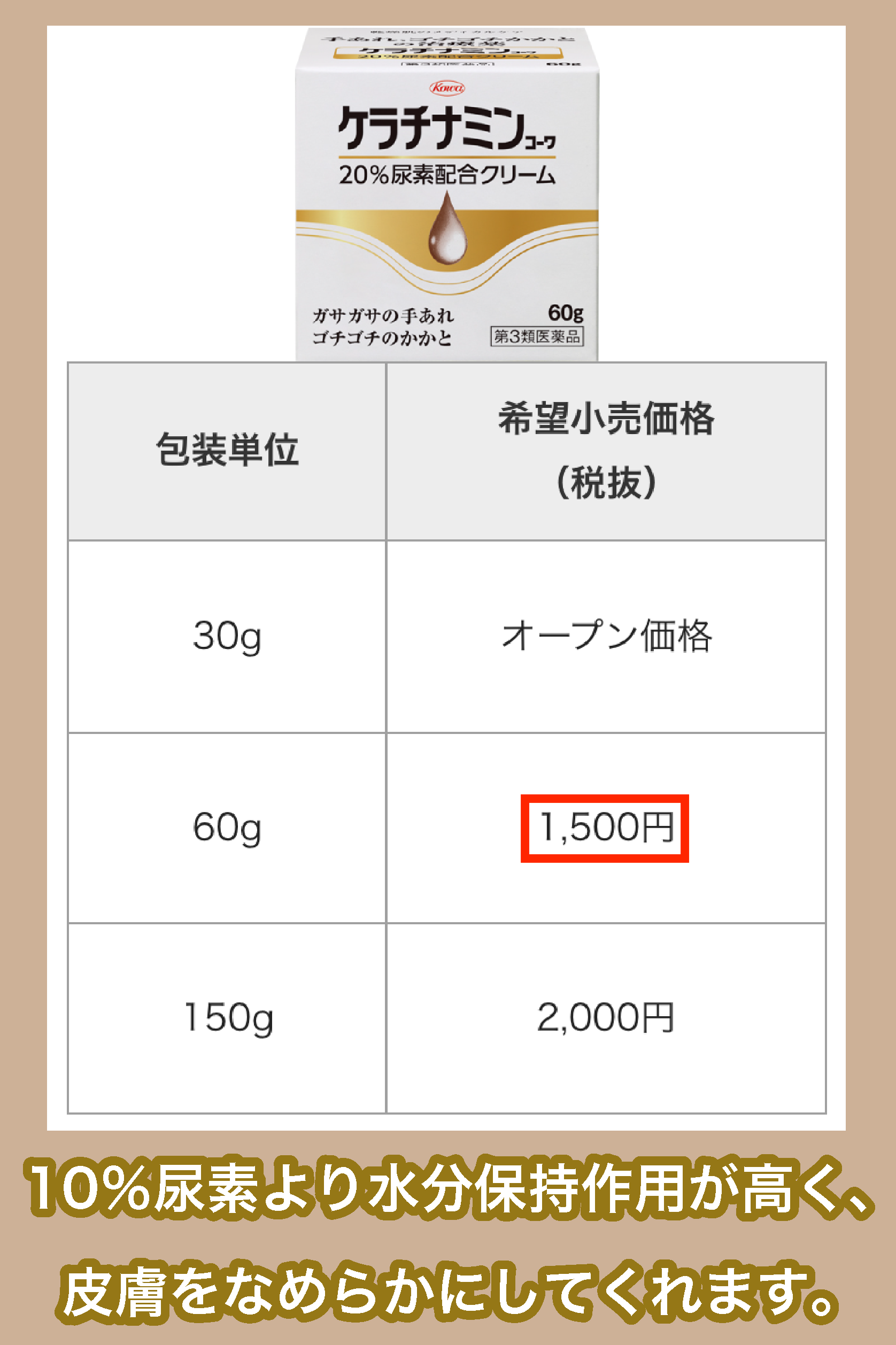 興和株式会社ケラチナミンコーワ20%尿素配合クリームの価格