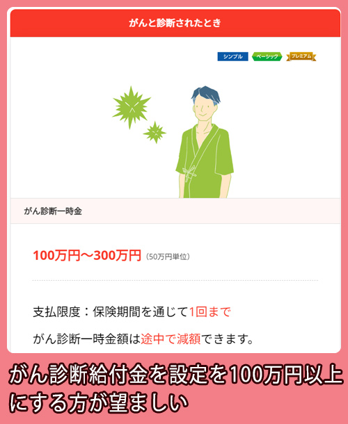 ライフネット生命 がん診断給付金