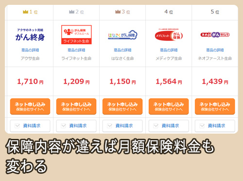 価格.com がん保険ランキング