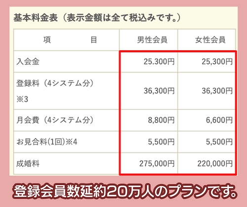 IBJまるごと(絶対おススメ)プランの料金表