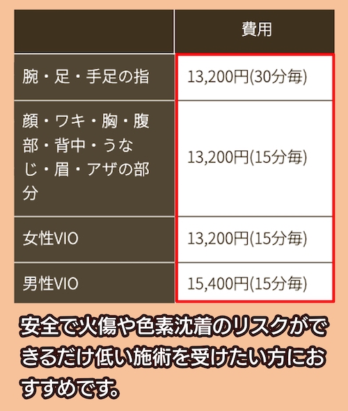 M&B美容皮フ科クリニックの料金相場