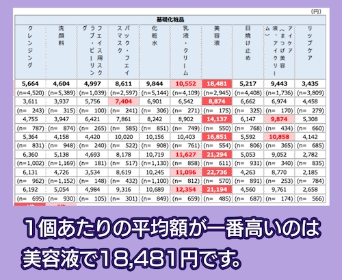 購入アイテム1個あたりの価格