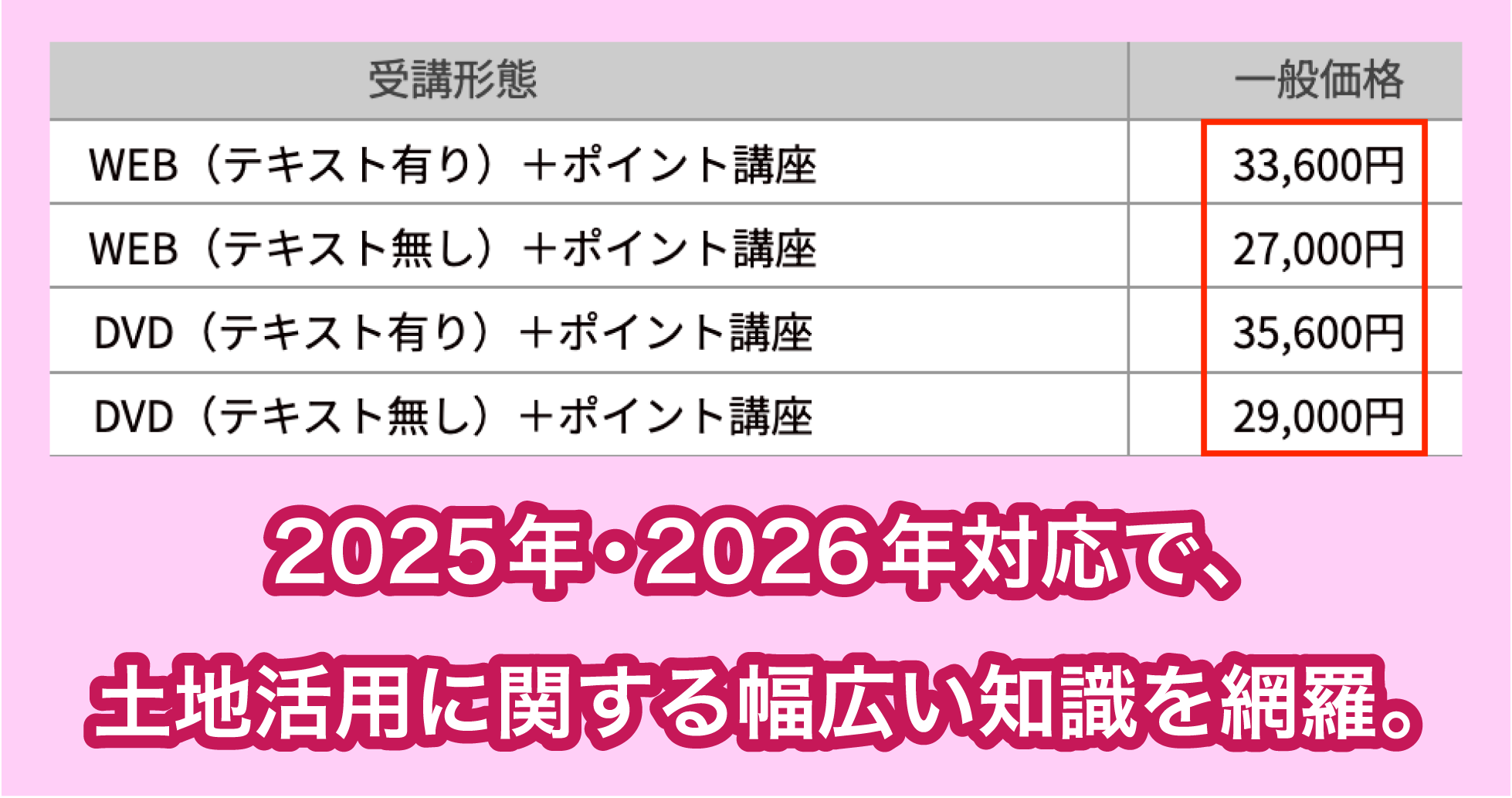 LEC東京リーガルマインド の土地プランナー対策講座の料金相場